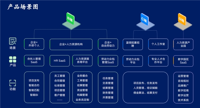 PG电子官方网站博尔捷数字科技集团荣获2024 SMARTAH灵巧行政人资峰会“(图3)