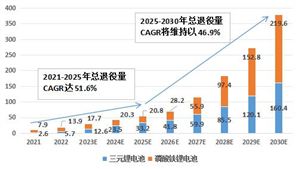 PG电子中邦新一代讯息本事行业发扬奈何？(图4)