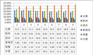 PG电子中邦新一代讯息本事行业发扬奈何？(图5)