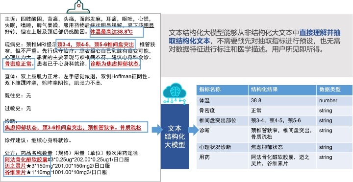 PG电子官方网站奈何用大叙话模子达成电子病历数据后处置(图1)