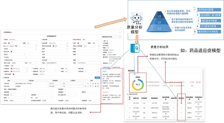 PG电子官方网站奈何用大叙话模子达成电子病历数据后处置(图3)