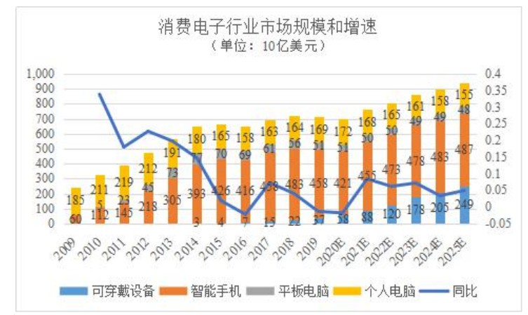 PG电子官方【新股探秘】万祥科技：苹果札记本电脑交易数电传控集成组件重要供应商之(图2)