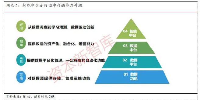 PG电子【金融科技专题陈说】金融科技若何助力券商转型？(图2)