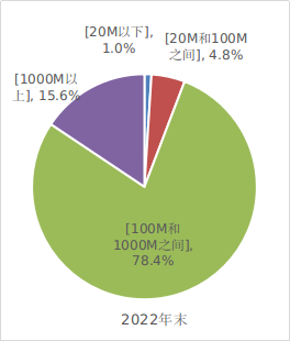 PG电子2023年通讯业统计公报(图8)