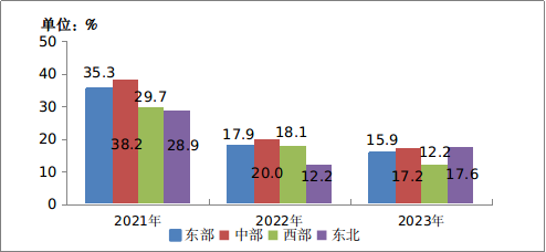 PG电子2023年通讯业统计公报(图19)