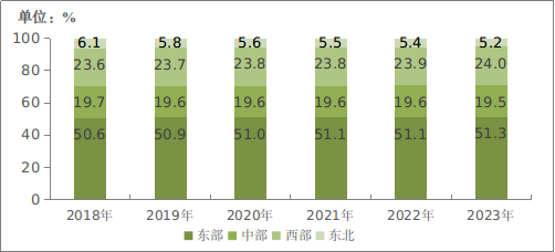 PG电子2023年通讯业统计公报(图17)