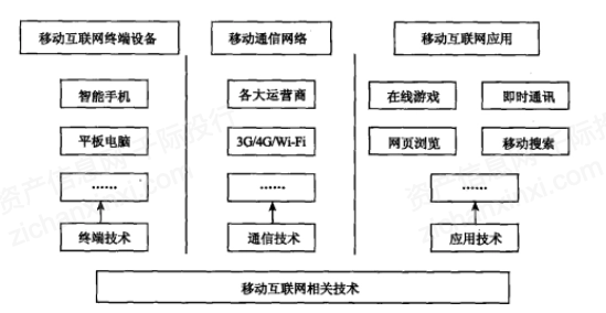 PG电子官方网站2021年搬动互联网生长探索陈述(图1)