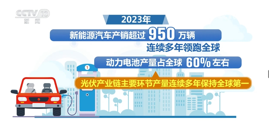 PG电子官方网站“新一代消息本事+绿色低碳” 新兴家产绿色低碳高起始起色 市集潜(图3)