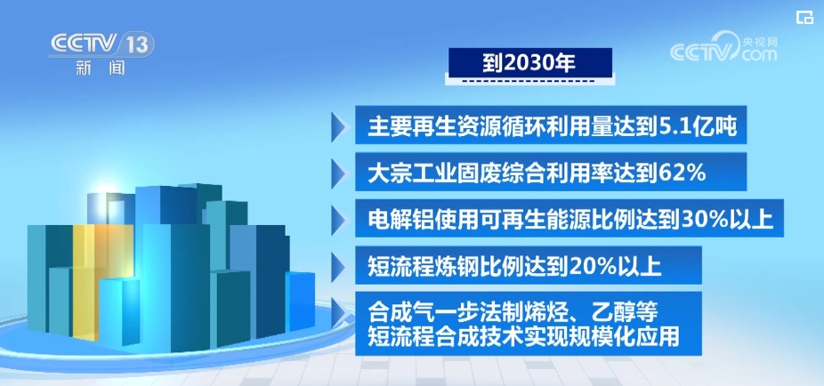 PG电子官方网站“新一代消息本事+绿色低碳” 新兴家产绿色低碳高起始起色 市集潜(图8)