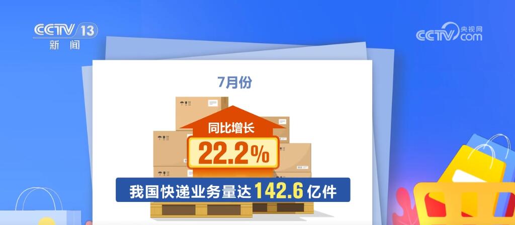 PG电子强大科技功劳竞相外现 众项数据通报踊跃信号 中邦经济“破浪前行”底气足(图6)