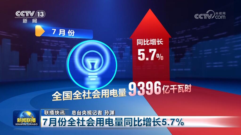 PG电子强大科技功劳竞相外现 众项数据通报踊跃信号 中邦经济“破浪前行”底气足(图7)