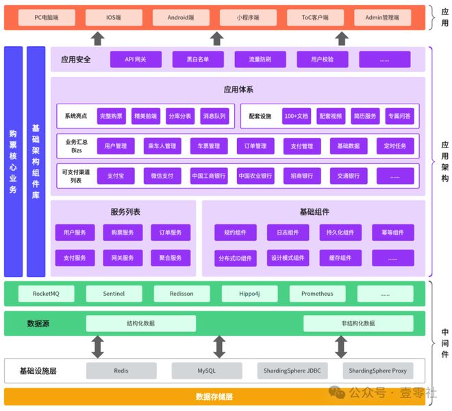 PG电子官方网站低调的12306：中邦软件技能难度之最(图5)