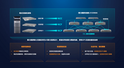 电子新华三算力集换机斩获来日汇集更始科技效率奖(图3)