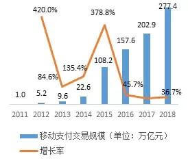 PG电子金融科技迎来30发达阶段 修建金融物业再生态(图1)