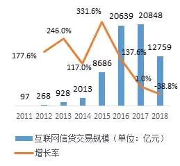 PG电子金融科技迎来30发达阶段 修建金融物业再生态(图2)