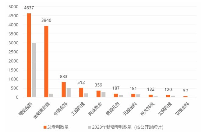 电子母系上风与局部下的突围：金融科技子公司兴盛呈文（2023）(图2)