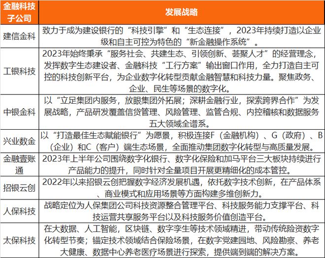 电子母系上风与局部下的突围：金融科技子公司兴盛呈文（2023）(图3)